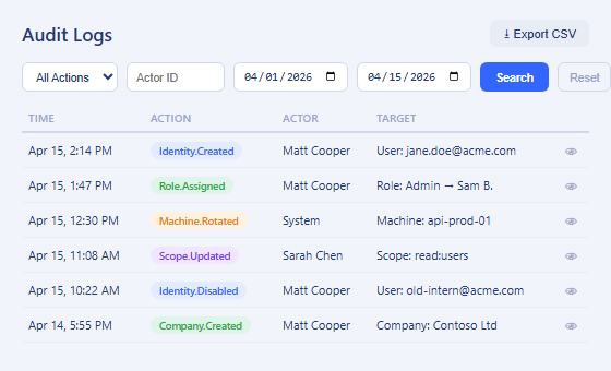 Comprehensive Audit Trail